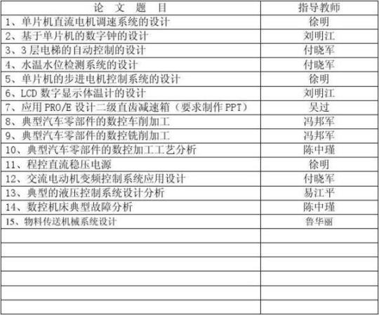 机电设计毕业论文开题报告范文 机电设计毕业论文题目