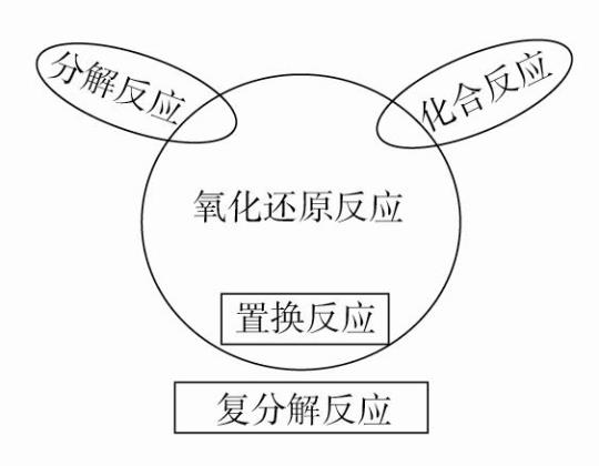 中小幼4氧化还原基础同步练习公开课教案教学设计课件 氧化和还原