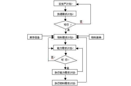 制造业安全管理思索论文 制造业安全管理工作计划