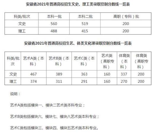 2022年教师节致辞 2022年高考录取分数线一览表