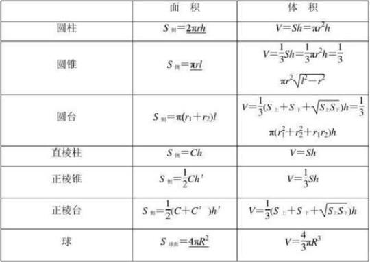 中小幼柱体表面积和体积整理与复习教学设计（董晓华）公开课教案教学设计课件 柱体表面积和体积公式