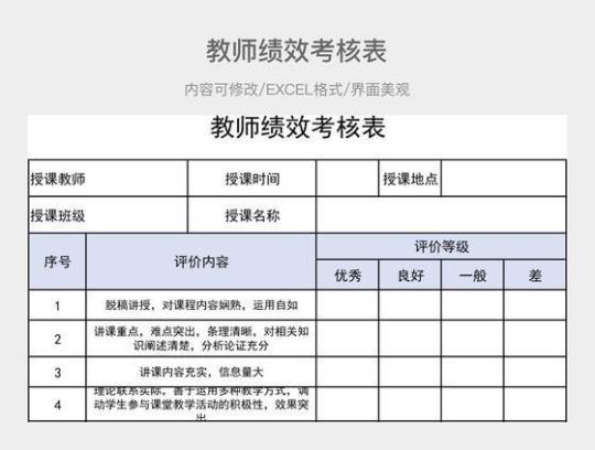 中学教师绩效考核评价方案 中学教师绩效考核个人总结及自评