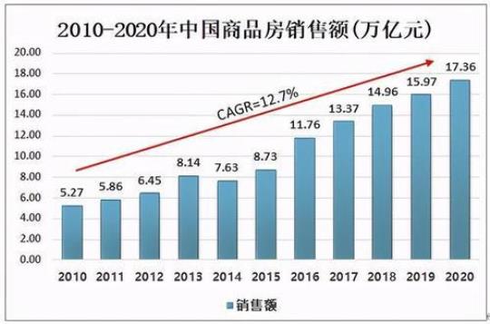 2020房产销售七月份工作计划