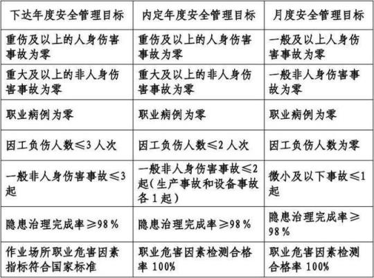 2015年企业年度安全工作计划 500强中国企业年度安全工作准则