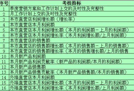 销售总监年度计划系列 销售总监年度计划结尾