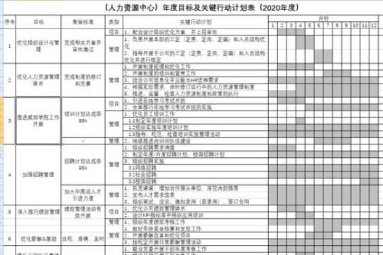 人事部门工作计划表