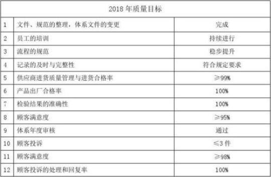 医院临床质量管理工作计划 医院临床质量控制室工作内容