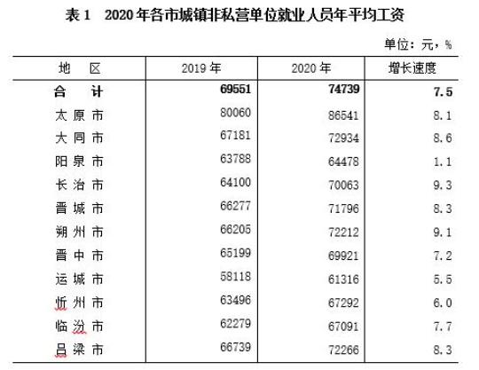 2022年山西省咨询工程师《工程项目组织与管理》考试题库汇总（含典型题） 山西省2022年社平工资