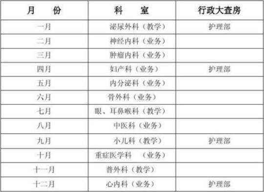 医院护理工作计划文稿 医院护理工作内容