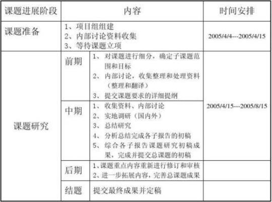 大学生课题研究计划书范文