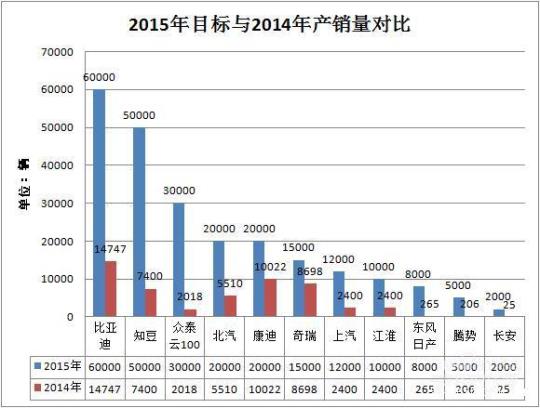 [精]汽车销售计划书范文集锦 汽车销售计划书市场分析