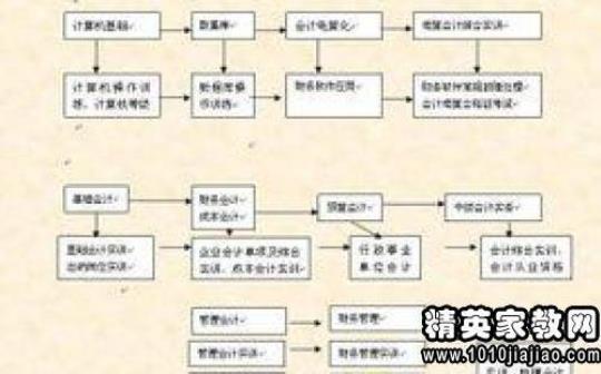 [精品]出纳员个人工作计划精选 出纳员的个人优势