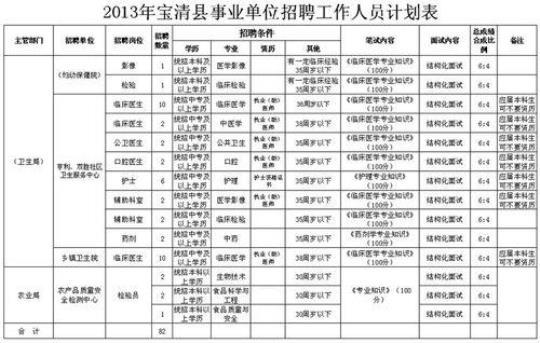 企业招聘工作计划 企业招聘工作总结及后续措施