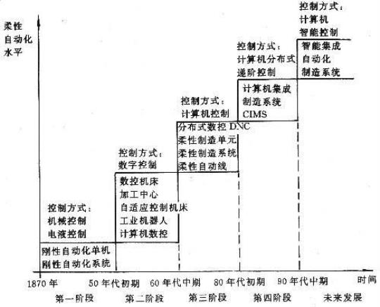 工程技术实习目的