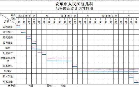 医院后勤工作计划安排 医院后勤工作计划表模板