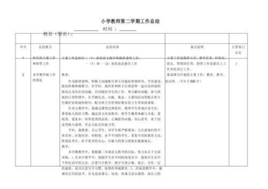 指导教师实习工作总结 教师指导记录手册30篇