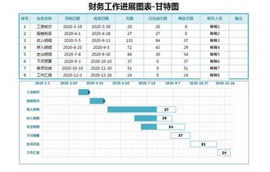 2015年企业财务主管年度工作计划 在企业中财务主管与财务人员