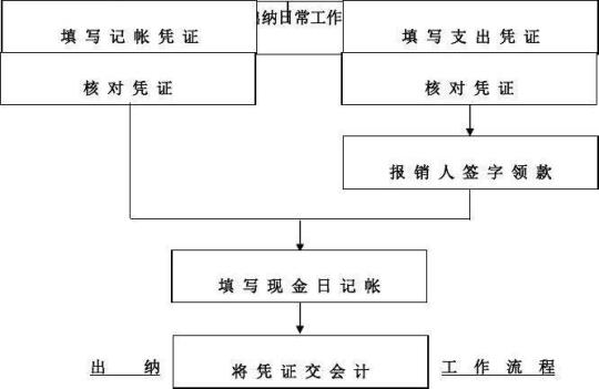 学校出纳公工作计划1000字9篇 学校出纳工作计划及工作安排