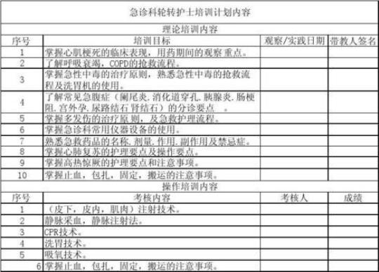 医院急诊科工作计划 医院急诊科工作流程