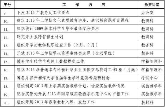 教务处新的一年工作计划及目标范本分享(6篇) 教务处一年工作清单