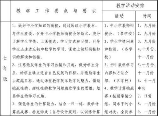 数学工作个人年度计划(合集7篇)