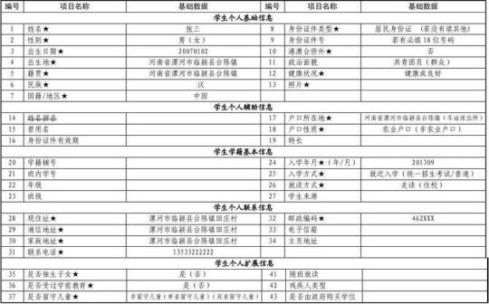实习鉴定表填写范文