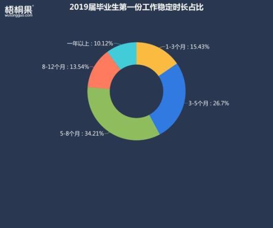 大学毕业生顶岗实习报告汇编15篇