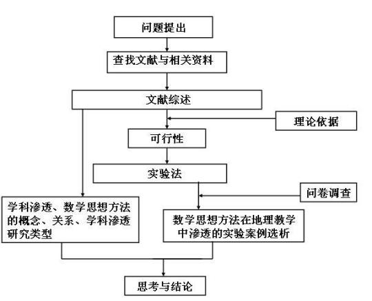 写毕业论文及论文开题报告的目的