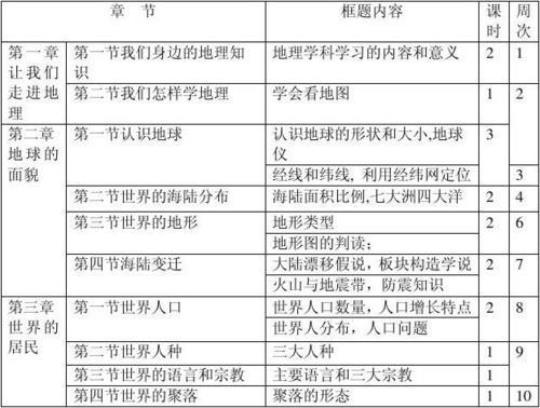 初二地理教学工作计划（优秀7篇）