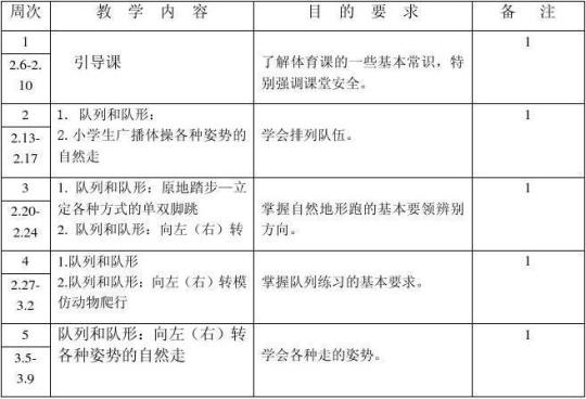 第一学期一年级体育教学计划（优秀7篇）