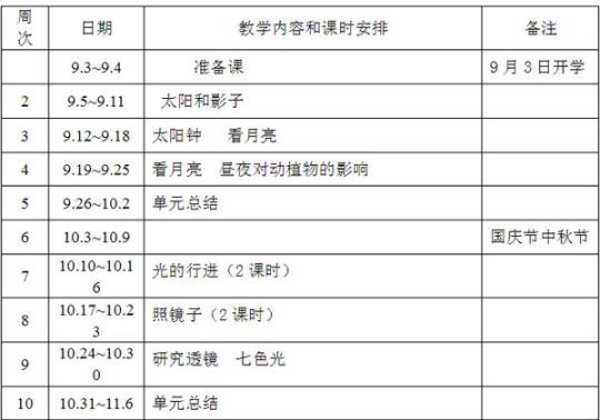 五年级上册科学教学计划优秀2篇