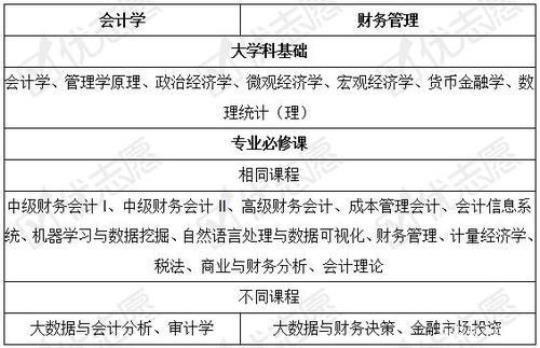 大学生会计专业实习报告(精选6篇) 大学生会计职业生涯规划书