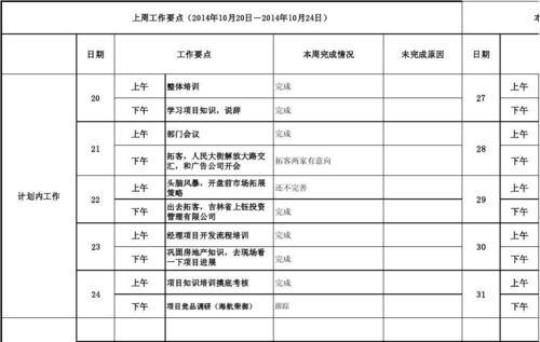 房地产工作计划怎么写14篇