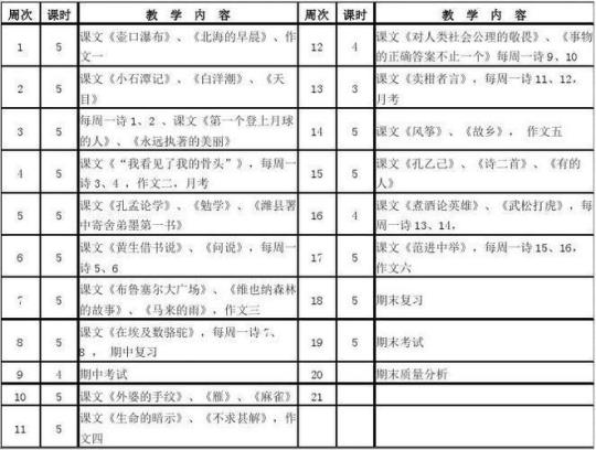 初一语文教学计划（优秀5篇）