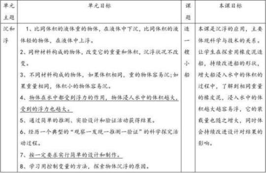 小学科学精品试题：五年级下册《沉和浮》校本作业4