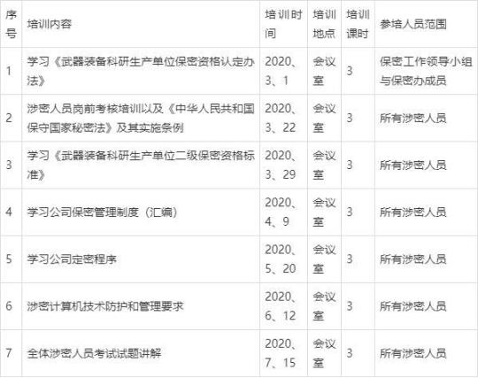 最新公司保密办工作计划(通用5篇)