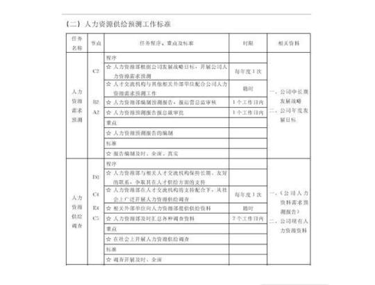 学校人事工作计划