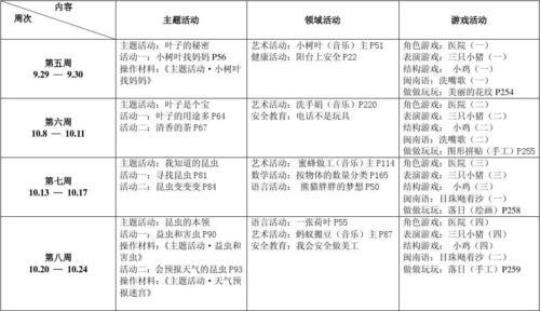 幼儿园秋学期中班教学计划