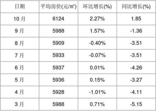 2023房地产公司年度计划精选11篇