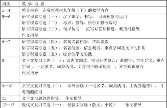 初一语文教学计划优秀9篇