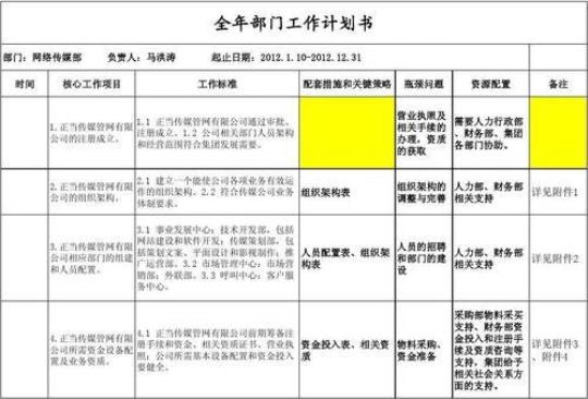 公司工作年度计划通用3000字精选