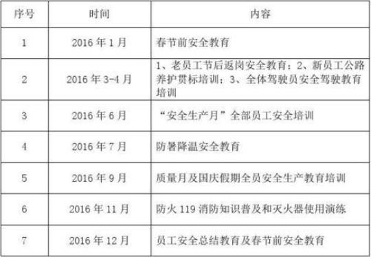 2015年企业安全半年度工作计划