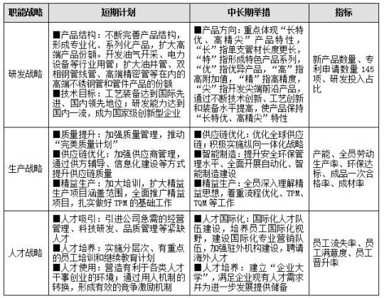 2020公司高管个人工作计划