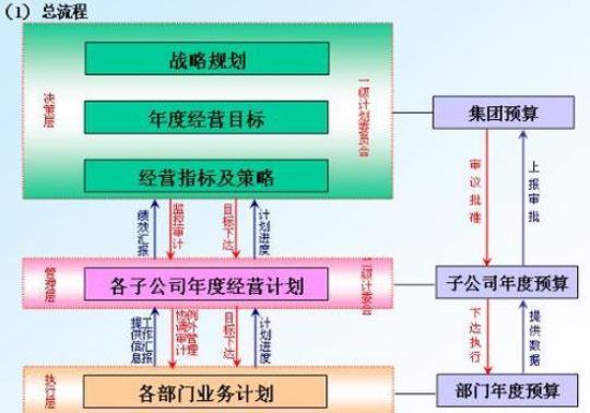 企业行政年度计划1000字10篇