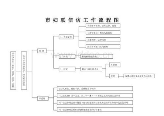 四月份医院信访工作计划书