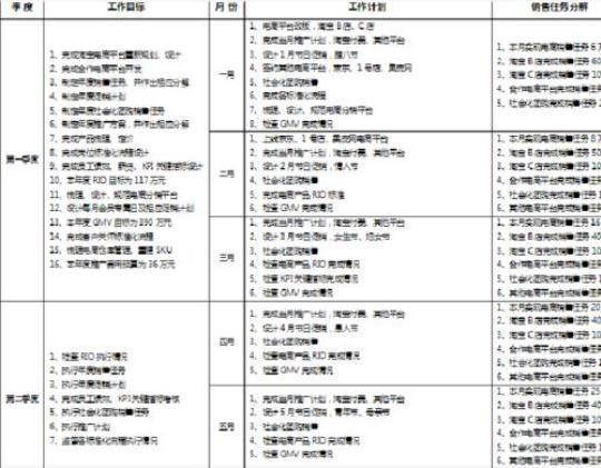 企业网站营销年度工作计划