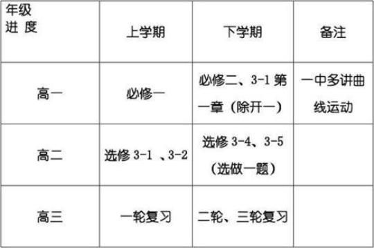 高中物理必修一教学计划