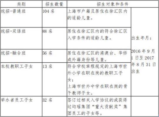 民办学校招生方案最新范本汇集5篇