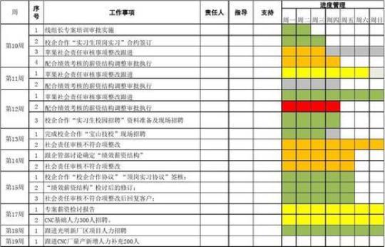 人事部年度工作计划