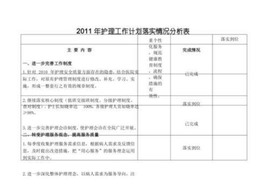 2015年医院护理部工作计划范文